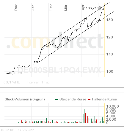 sal-opp-ipo-basket-6m.png