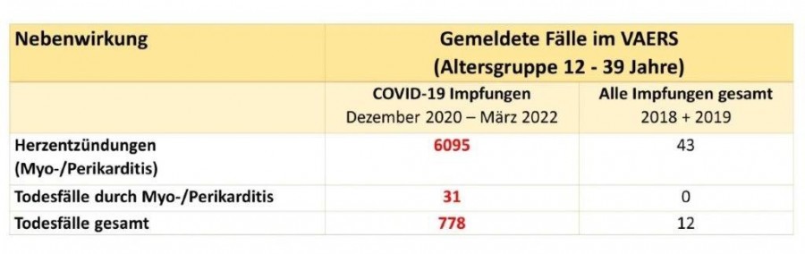 VAERS-Nebenwirkungen-Herzentzuendungen.jpg