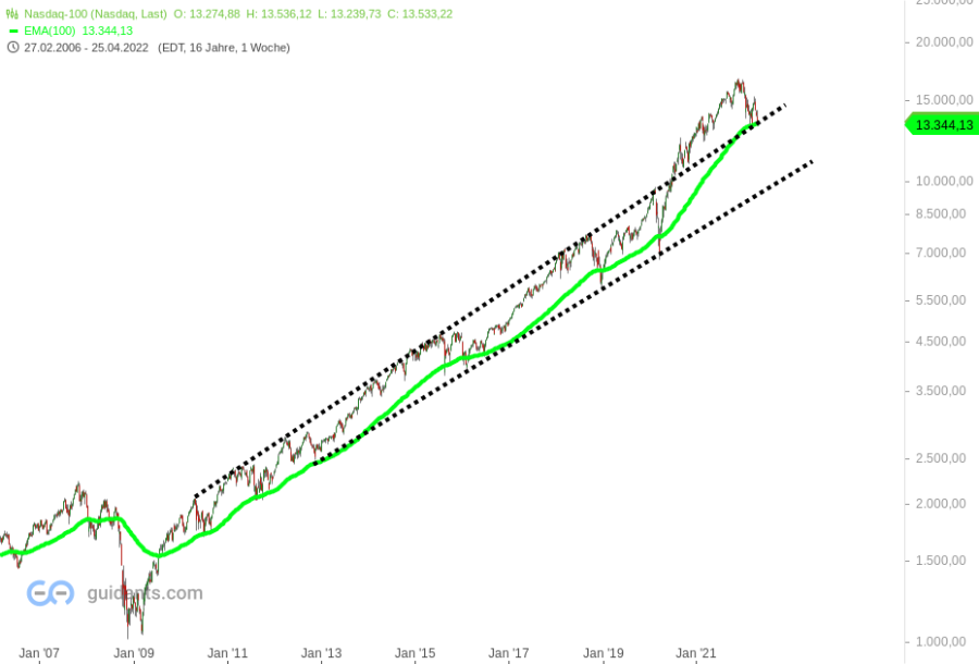 Nasdaq-100.png