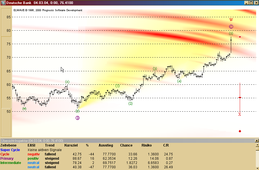 Deutsche Bank EWA.png