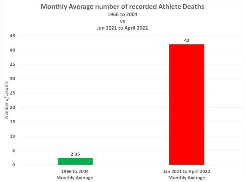 athlete Deaths.jpg