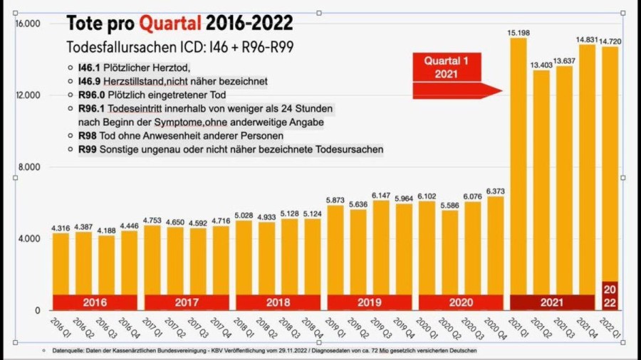 Tote pro Quartal 2016-2022.jpg