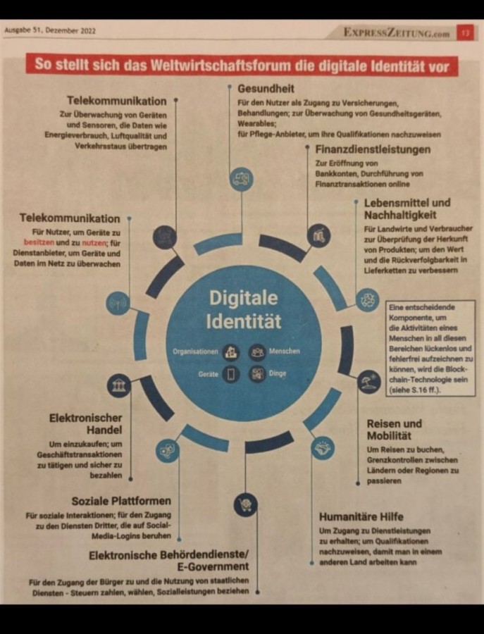 WEF Digitale Identität.jpg