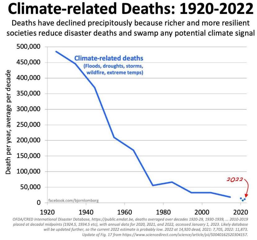 Climate-related Deaths.jpg