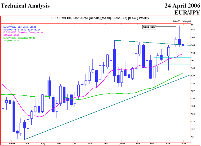 eurjpy2.png