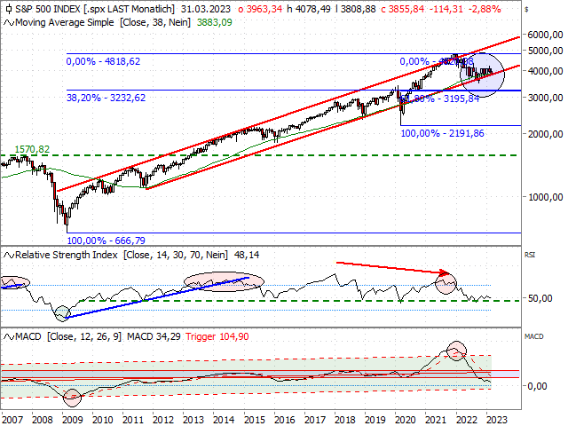 S&P500.png