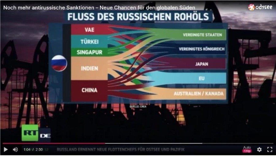 Screenshot 2023-04-23 Noch mehr antirussische Sanktionen – Neue Chancen für den globalen Süden.jpg