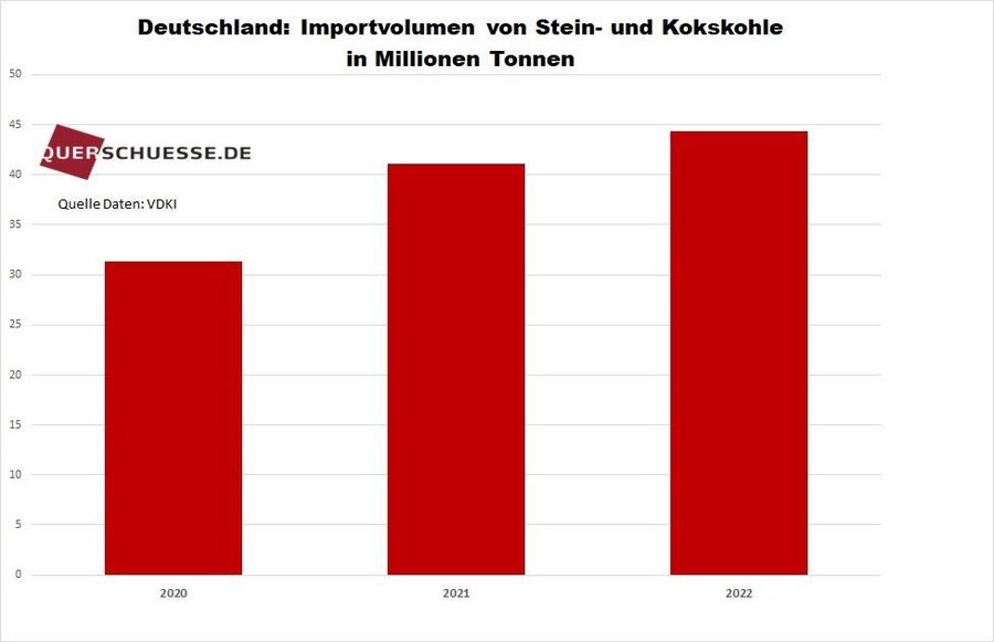 D Kohleimport 20-22.jpg