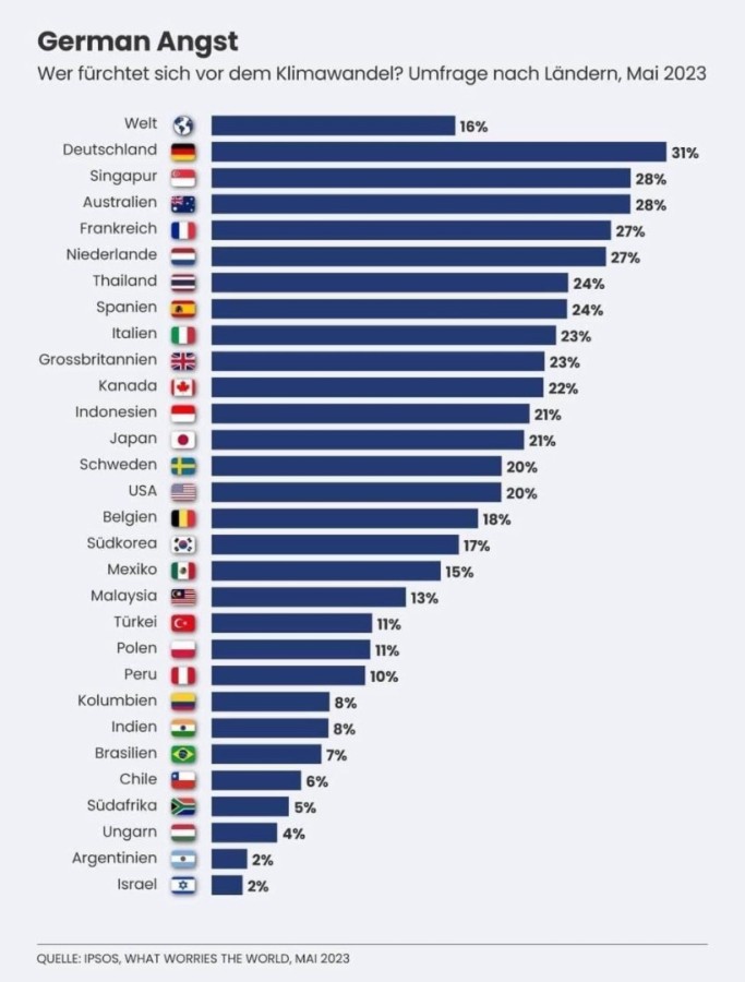 KlimawandelGermanAngst.jpg