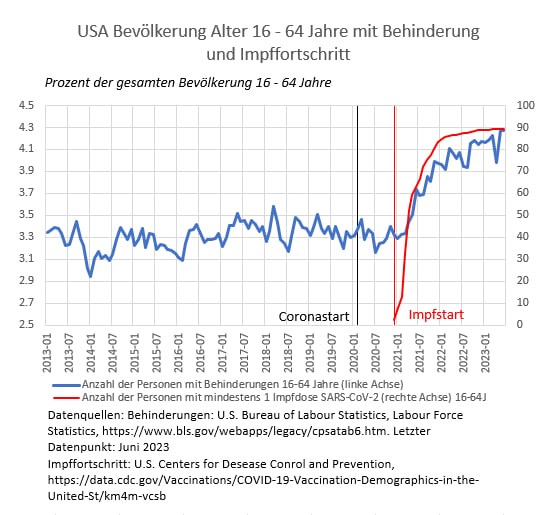 US-Bev16-64Behinderung-Impfstart.jpg