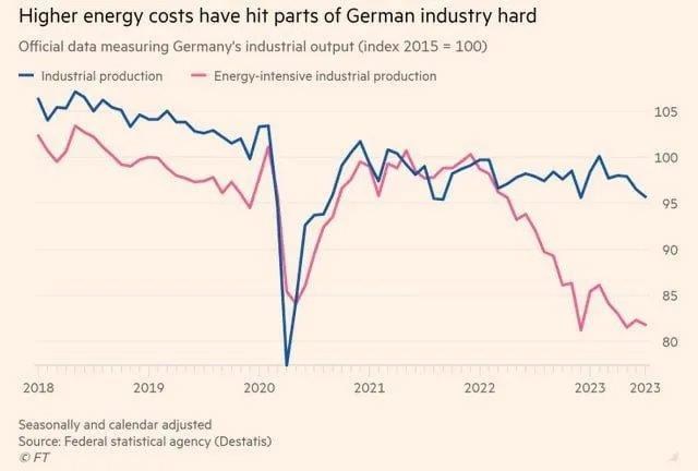 de-industrie-entwicklung.jpg