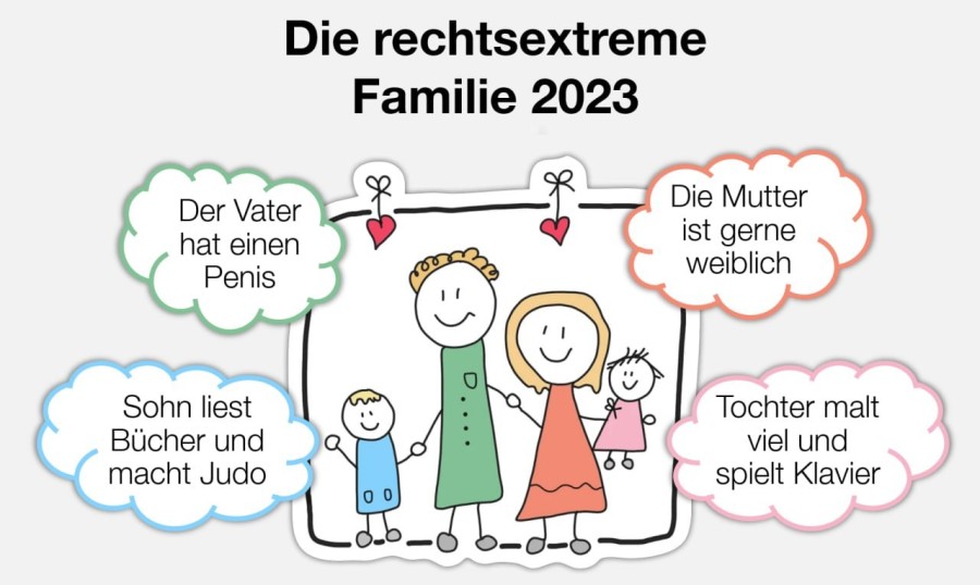 Dierechtsextreme Familie.jpg