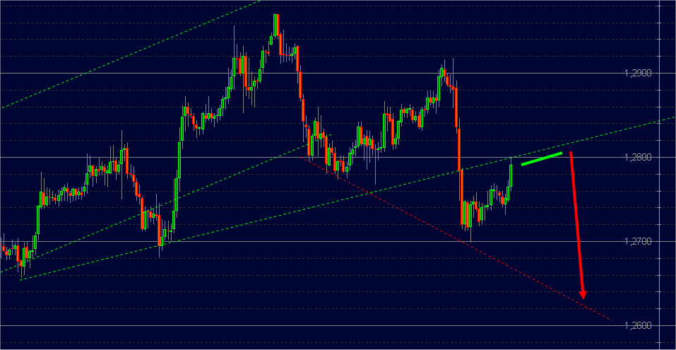 hourchart