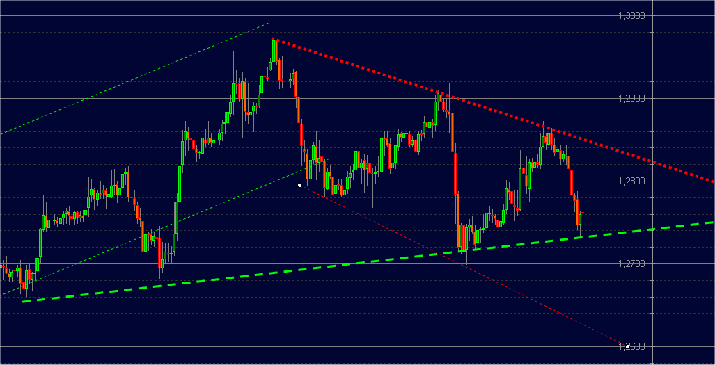 1hourchart