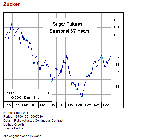 Zucker.png