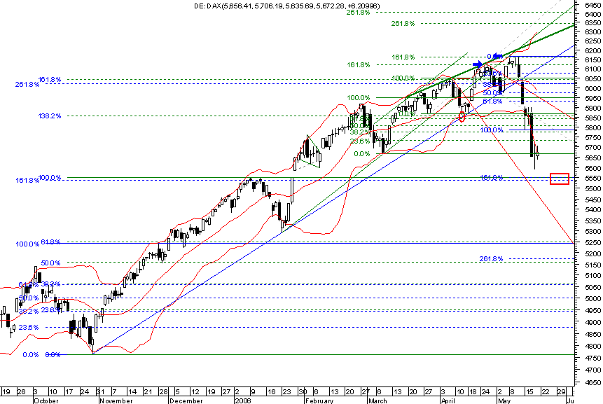 dax fibos daily.png