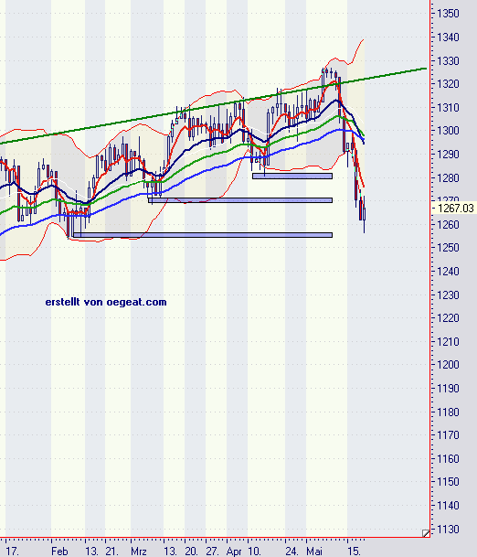 spx-1-22.5-2006.png