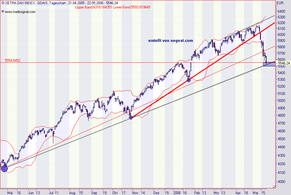 dax-1-22.5-2006.png