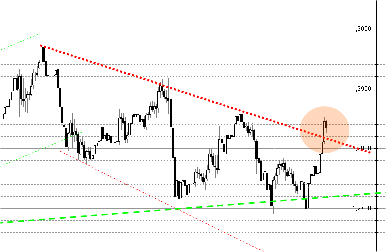 1hourchart