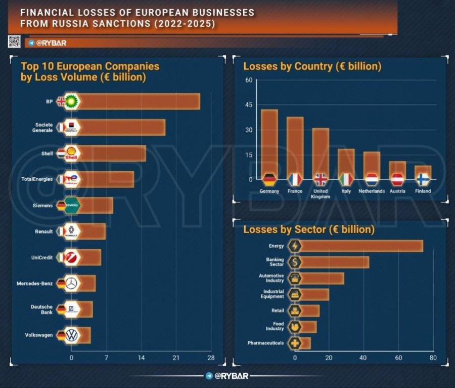 Financial Losses 2022-2025.jpg