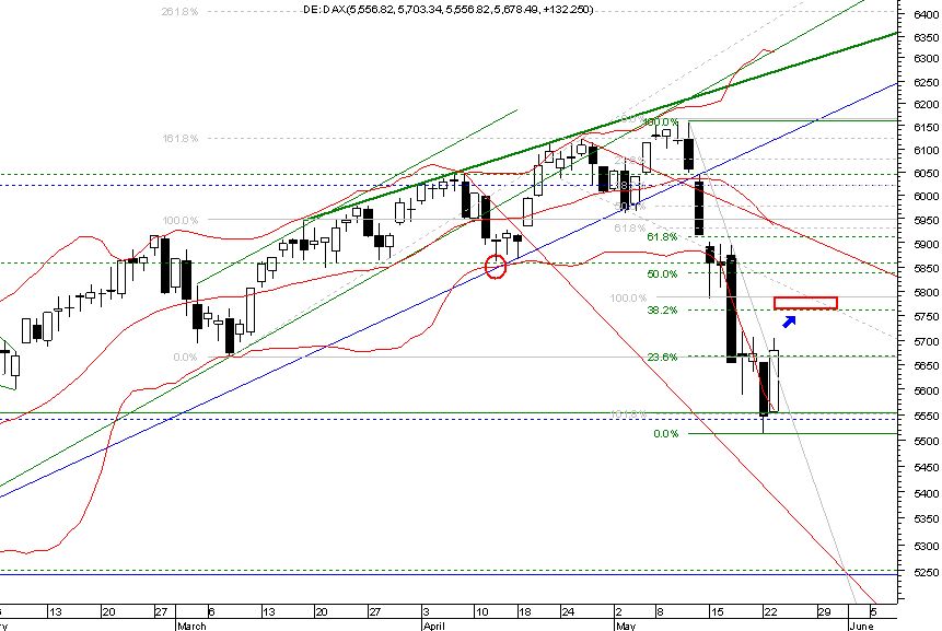 dax fibos daily.png