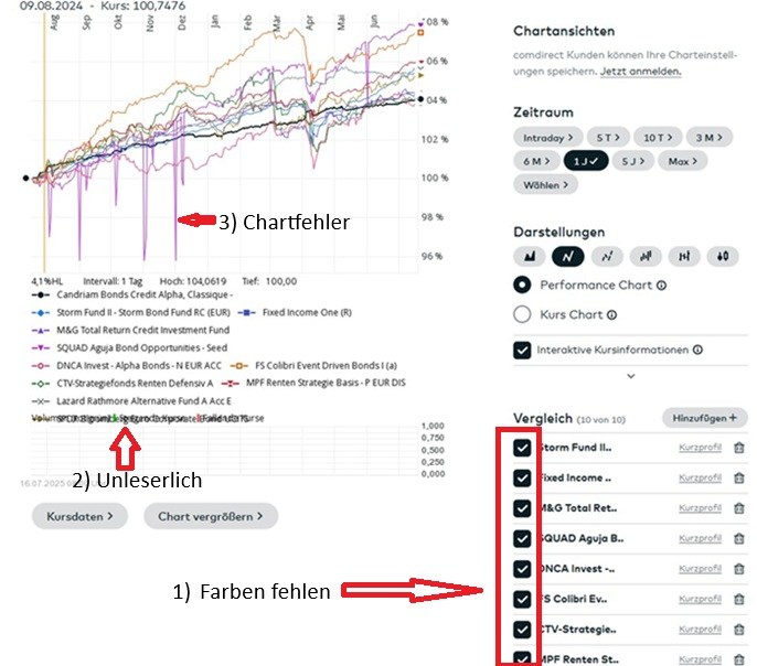 chartprobleme 180725.jpg