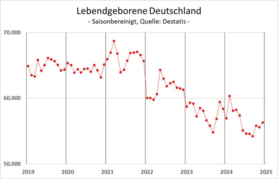 Lebensgeborene D.jpeg