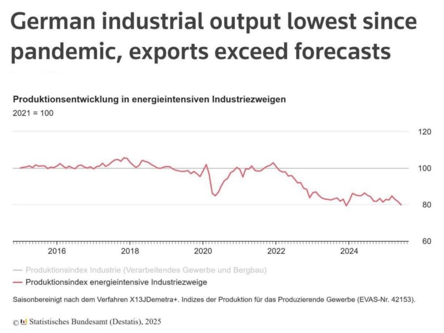 IndustrieproduktionD.jpg