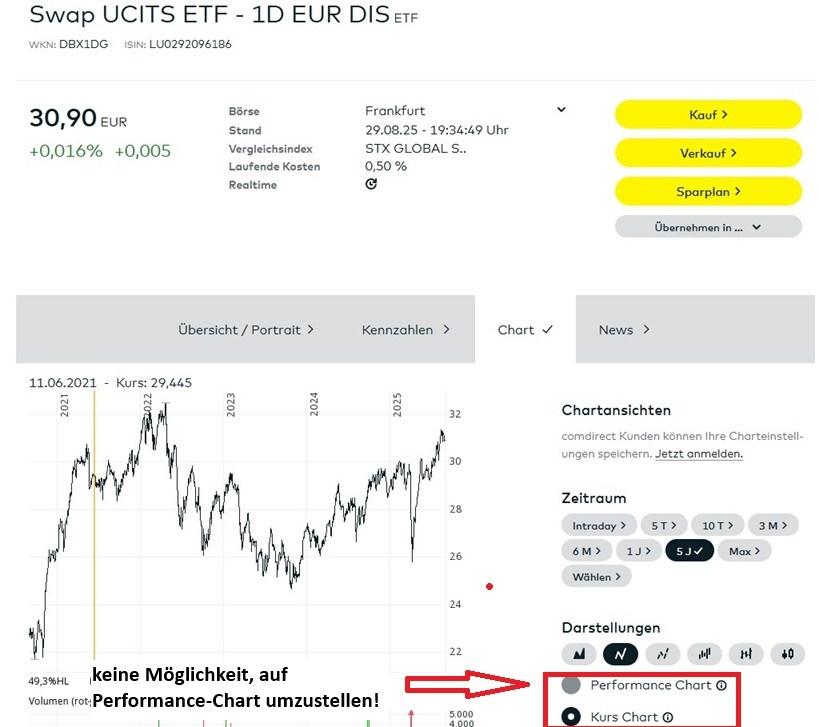 börse frankfurt perf+kurs-chart.jpg