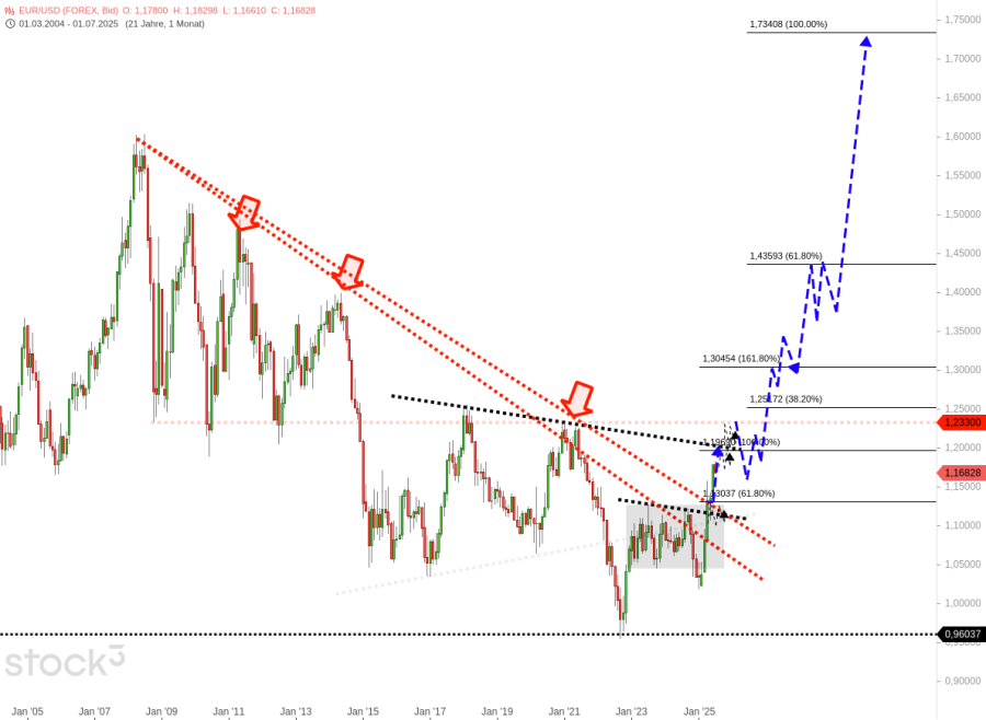 EUR_USD.png
