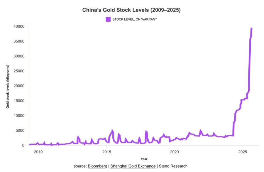 ChinaGold.jpg