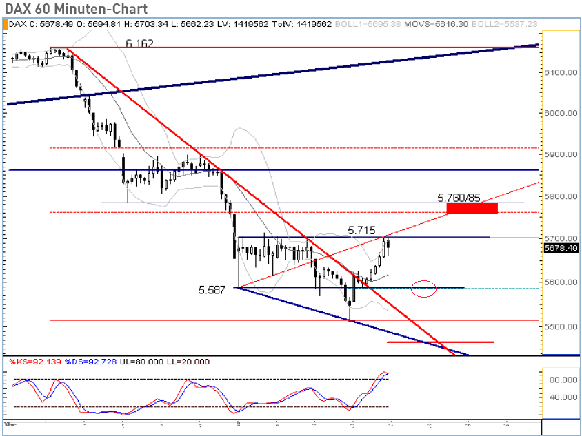 dax hourly.png