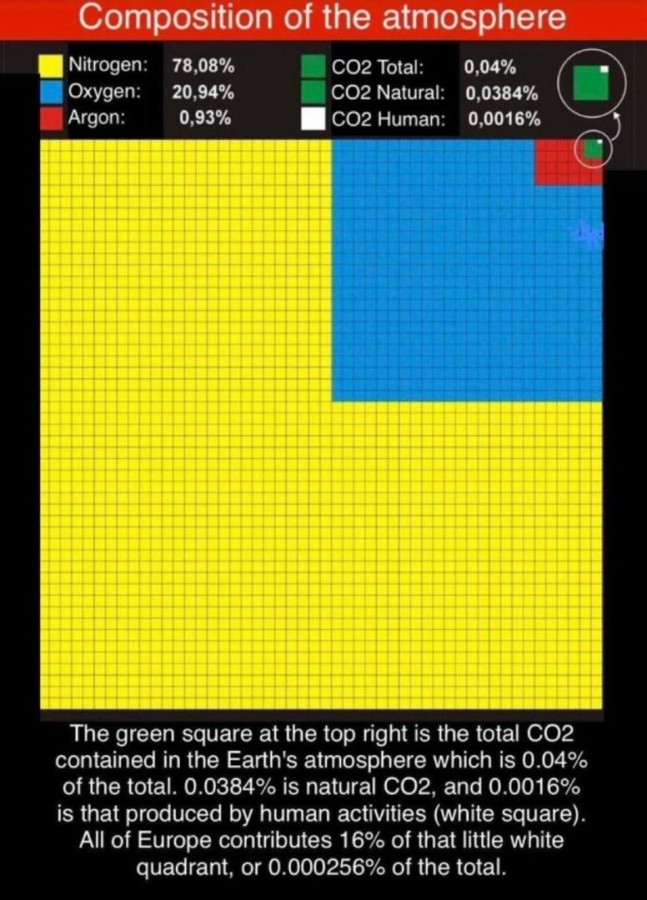 AtmosphaereZusammensetzung.jpg