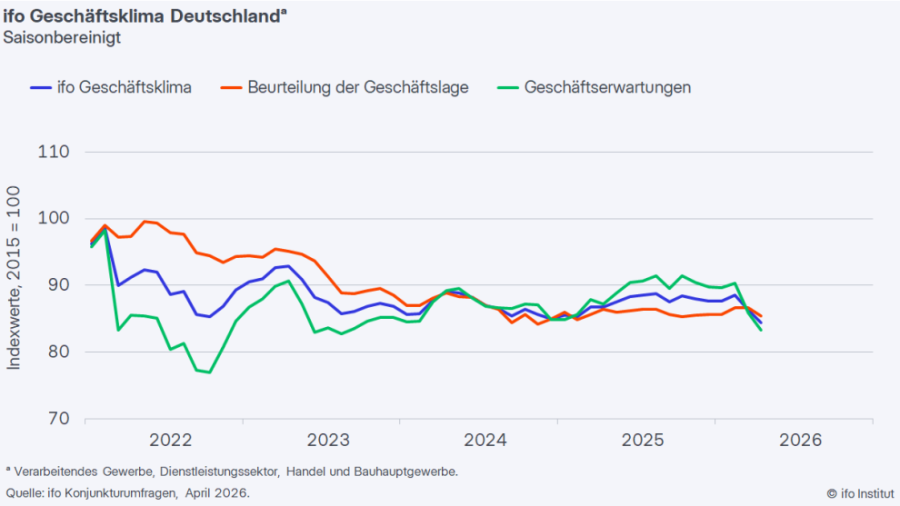 1-ifo-geschaeftsklima-2026-04-24.png