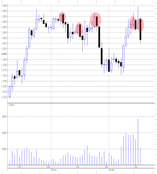 60min chart