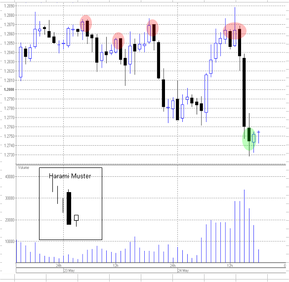 60min chart