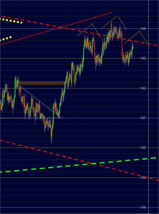 1hourchart