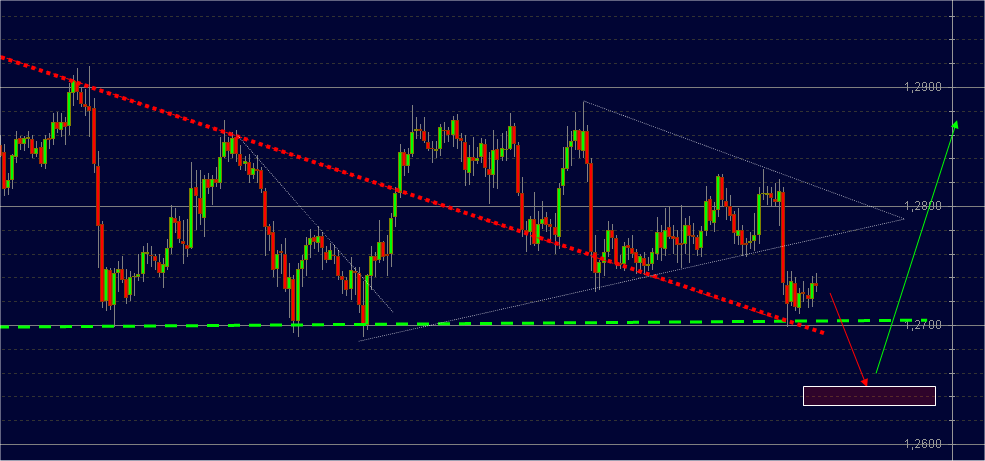 1hourchart