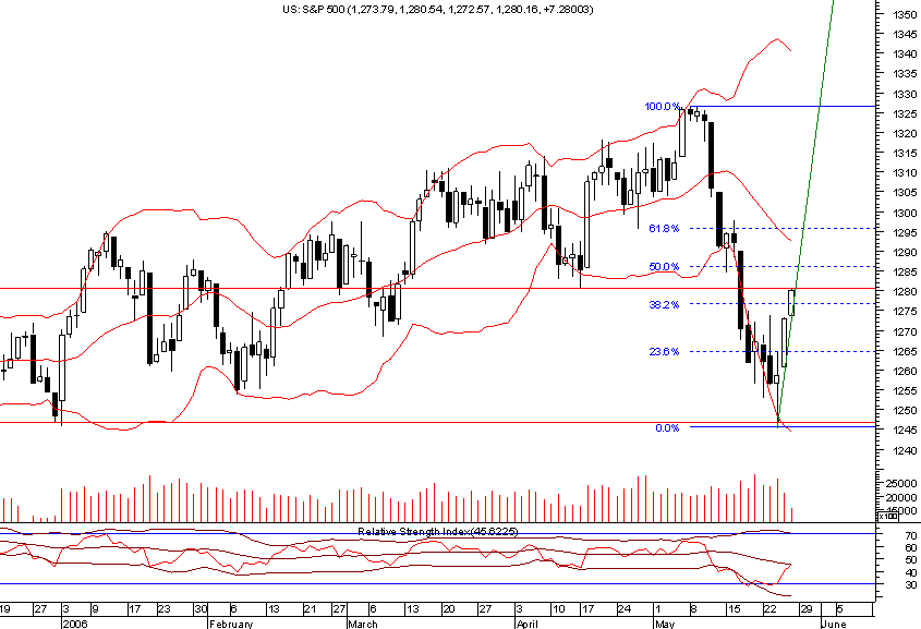 spx daily.png