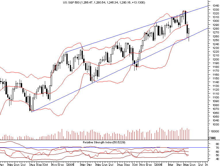 spx weekly.png