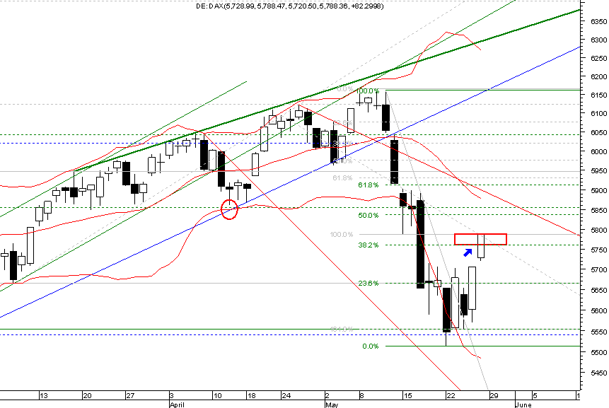 dax daily.png