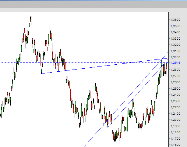 ED_d_060603_Trend.png