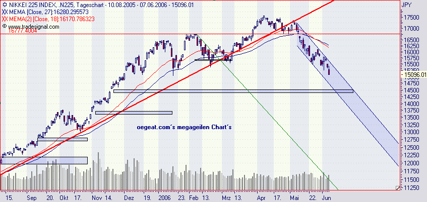 nikkei-7.6-2006.png