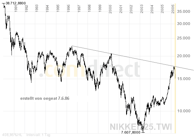 nikkei-2-7.6-2006.png