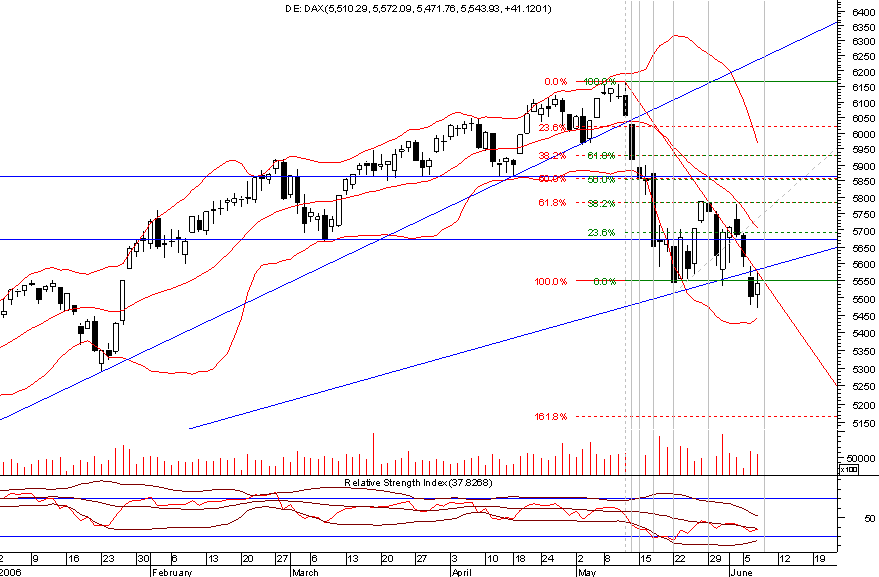 dax daily 20060607.png