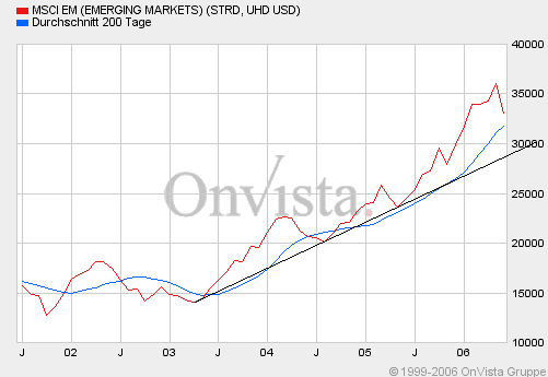 msci-em-5j.gif