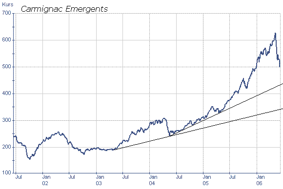 carmignac-em-5j.gif