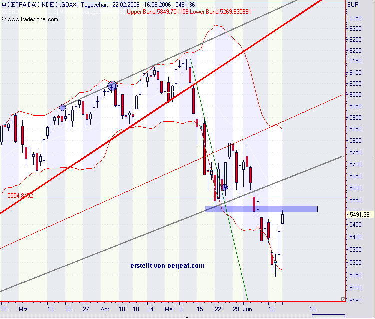 dax-16.6-2006.png