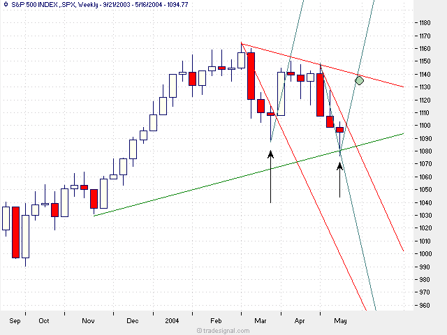 gann-spx-weekly.png