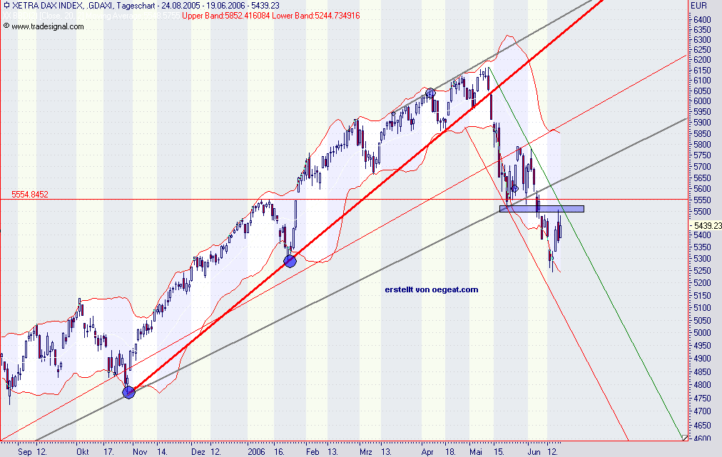 dax-20.6-2006.png